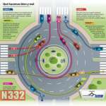Roundabouts
