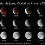 The last lunar eclipse